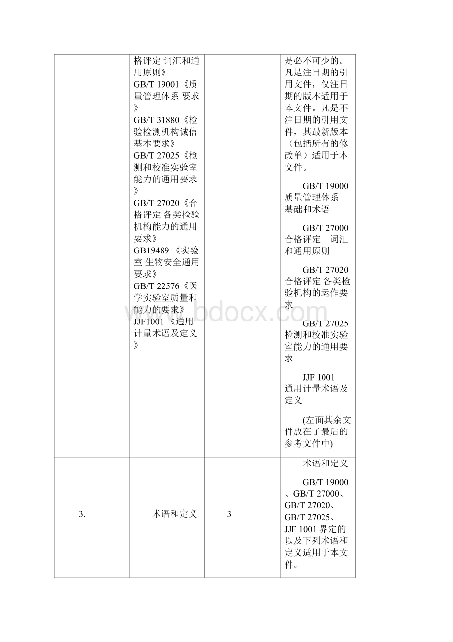 214和评审准则地对照.docx_第2页