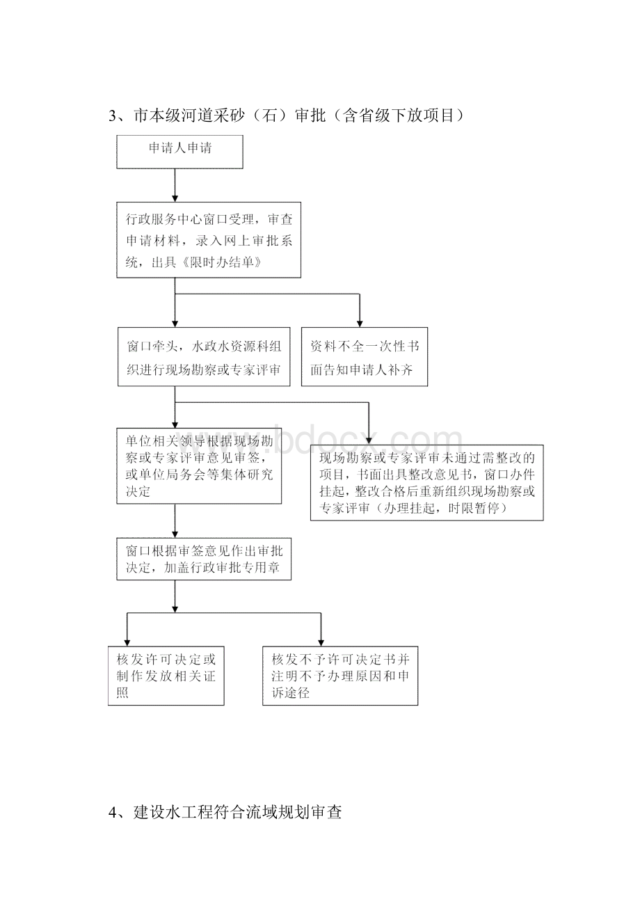 水利局行政审批事项办理流程图.docx_第3页