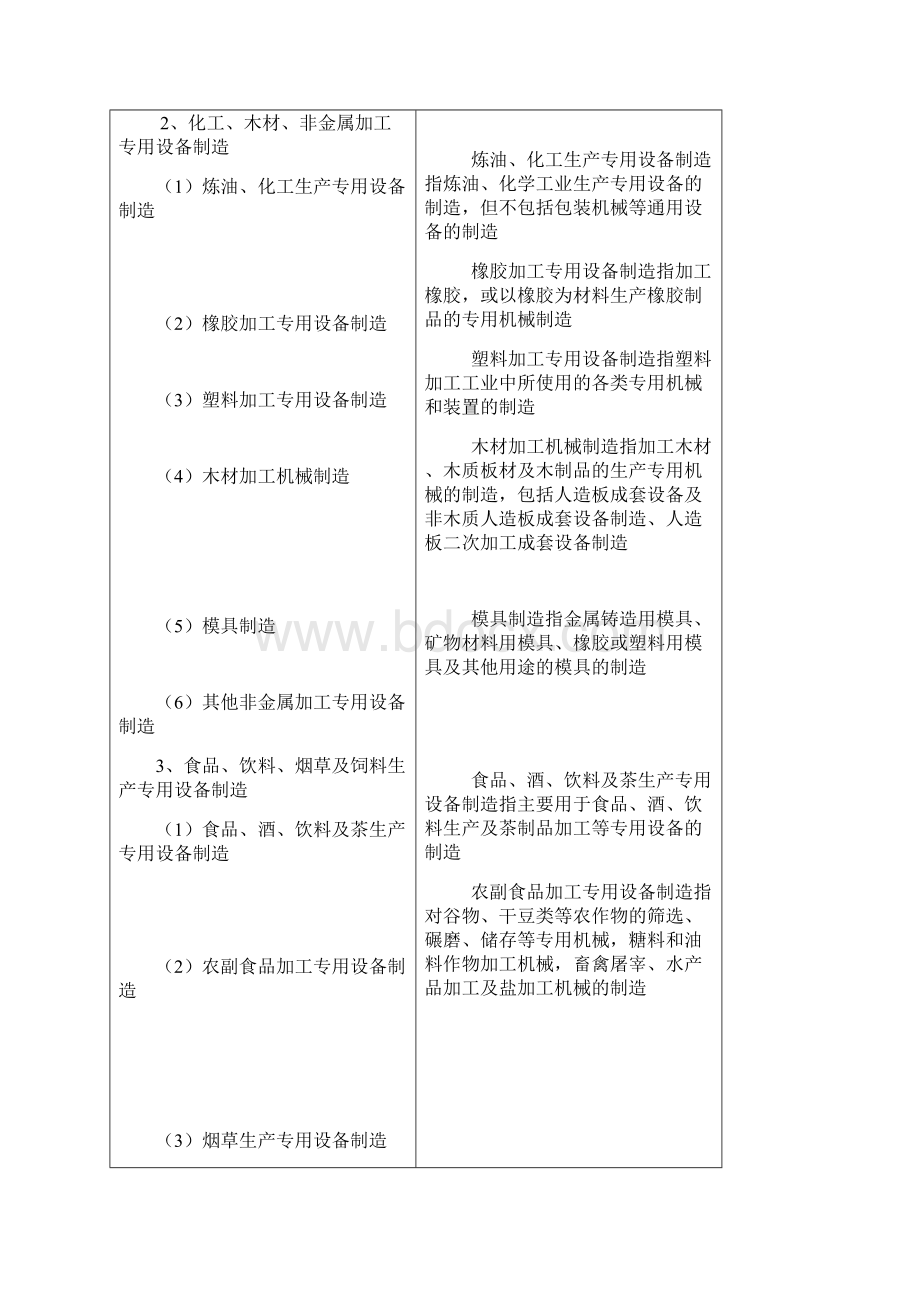 财税75号文件中限定的6个行业的具体范围.docx_第2页