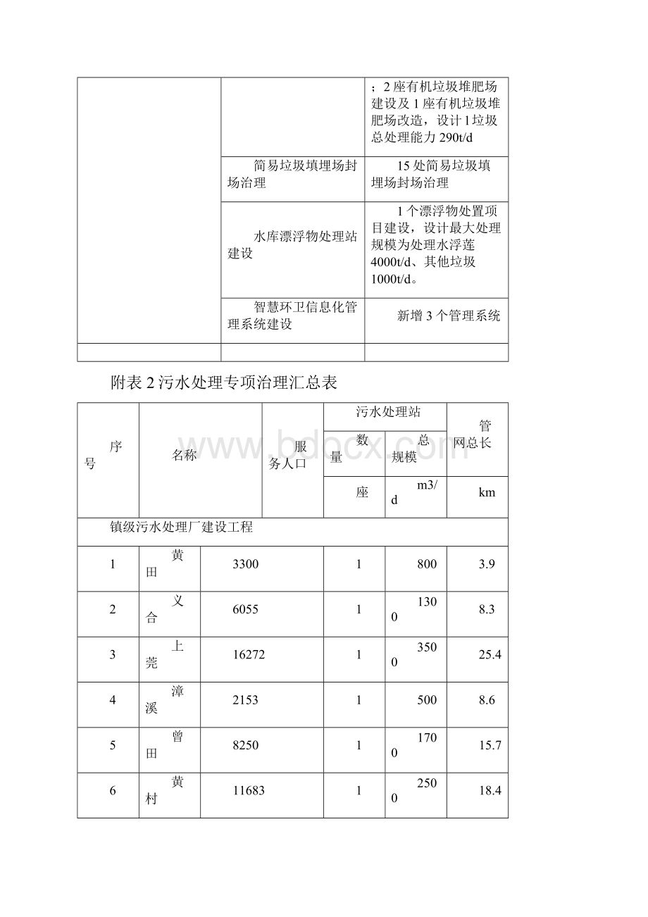 附表1东源整推进城乡环境综合整治项目建设内容.docx_第2页