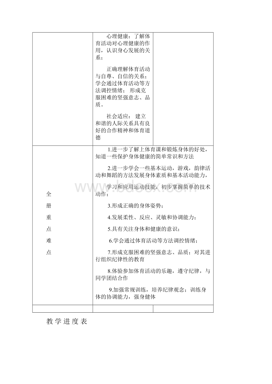 小学二年级体育下册教案复习过程.docx_第2页