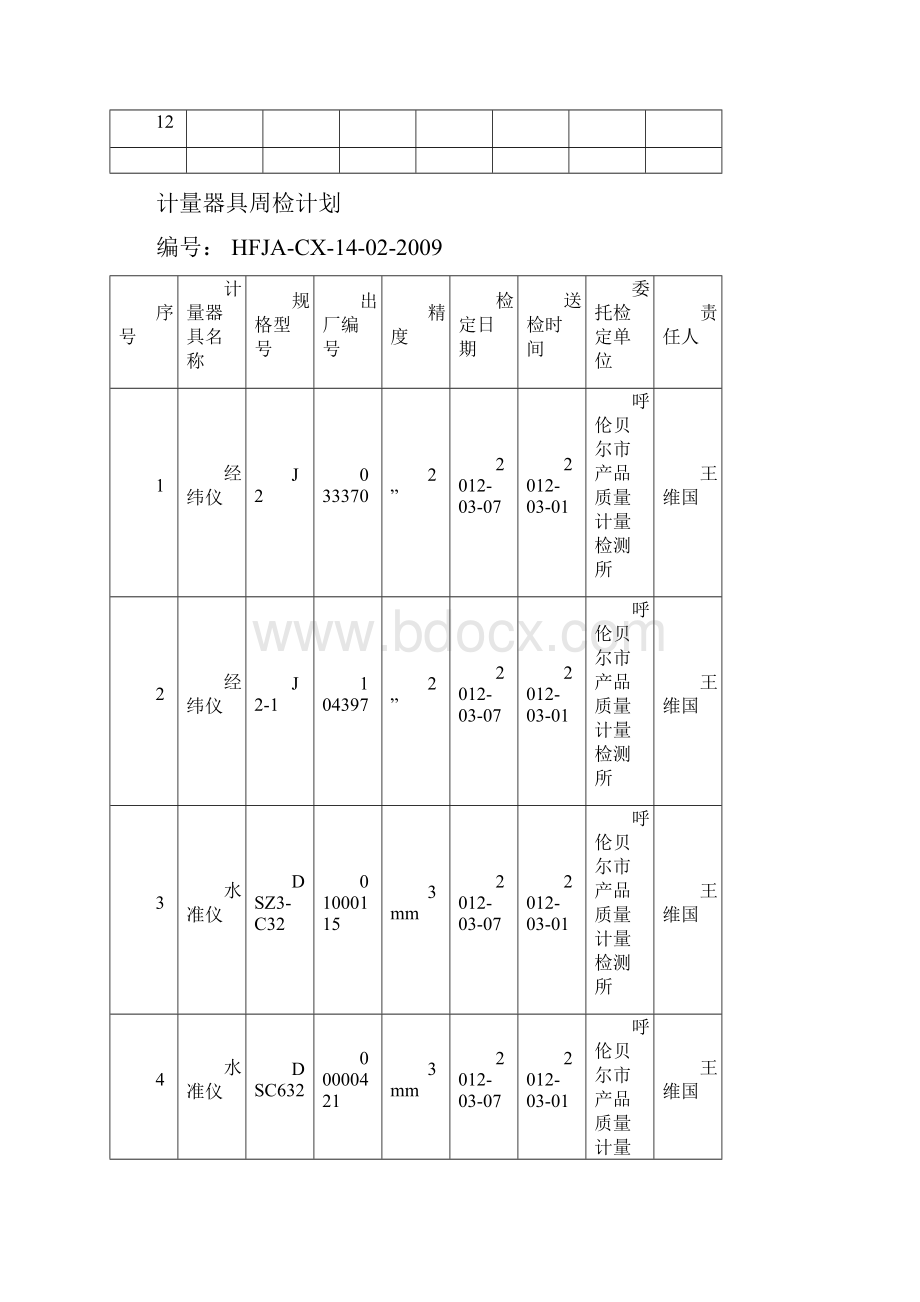 仪器工具的管理记录.docx_第2页