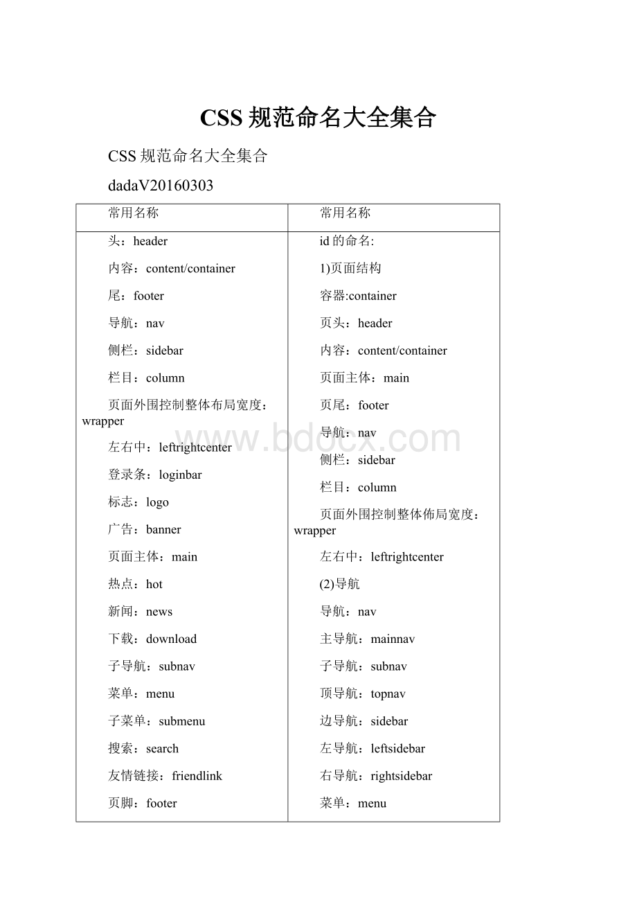 CSS规范命名大全集合.docx_第1页