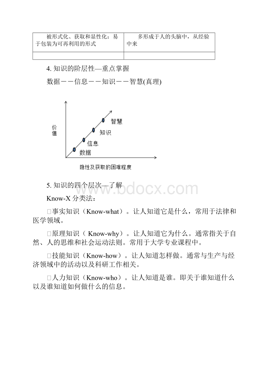 知识管理期末复习汇编.docx_第3页