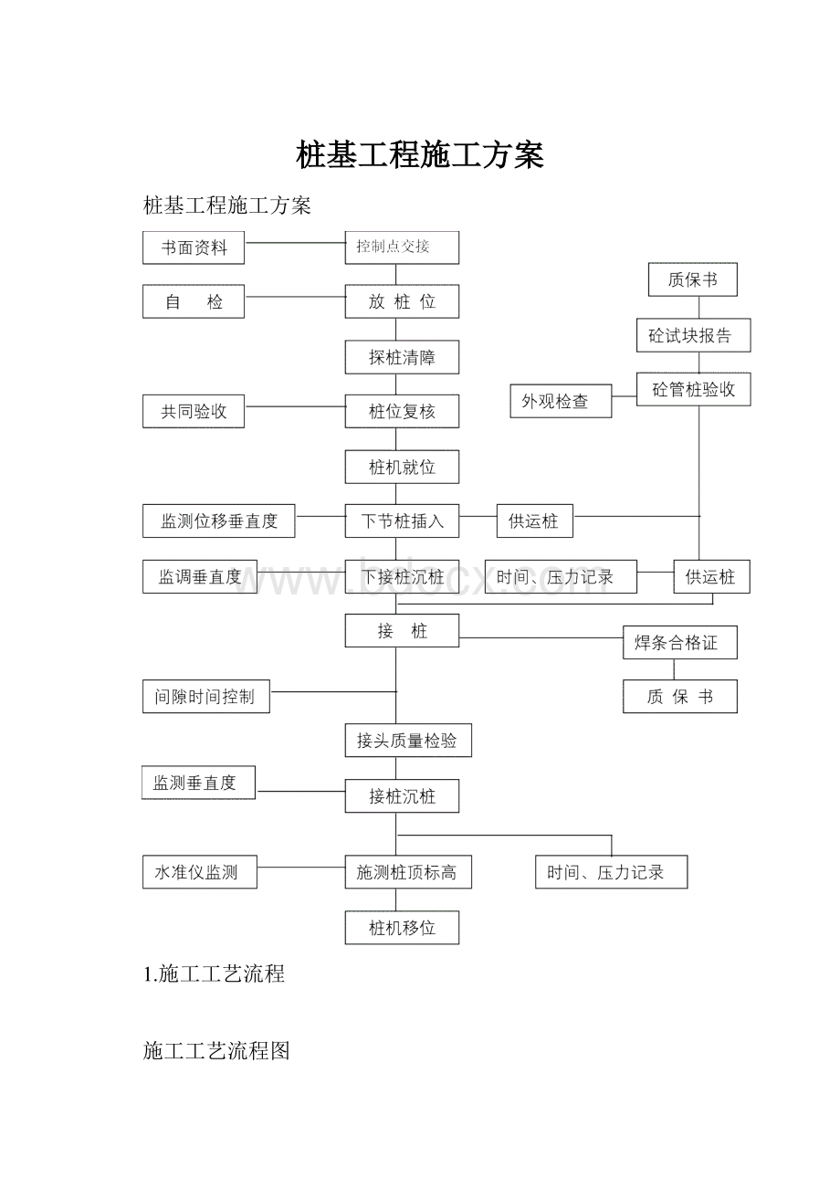 桩基工程施工方案.docx_第1页