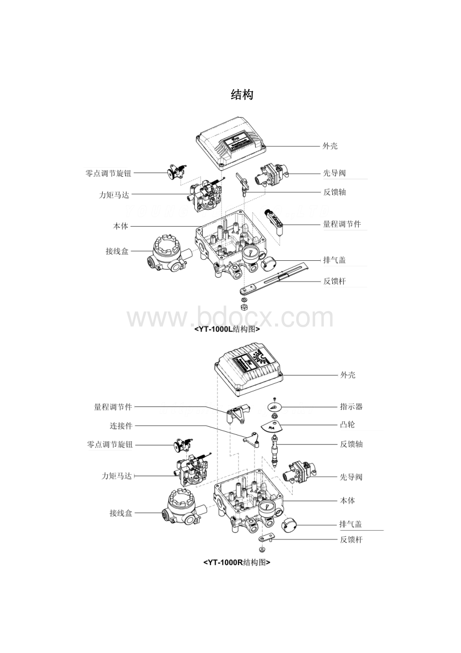 推荐电气阀门定位器 YT1000系列使用说明书要点.docx_第2页