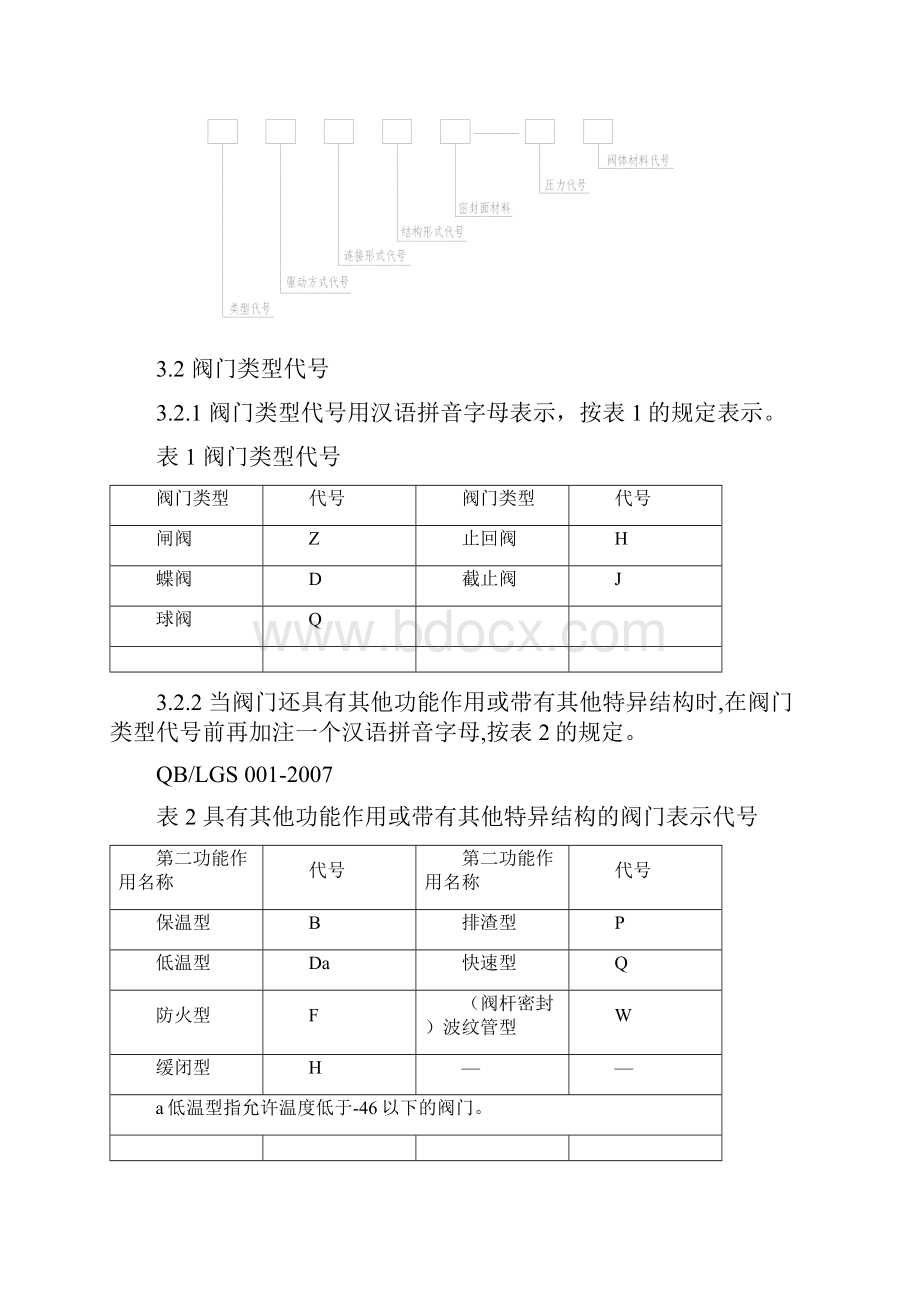 2通用阀门选用标准.docx_第3页