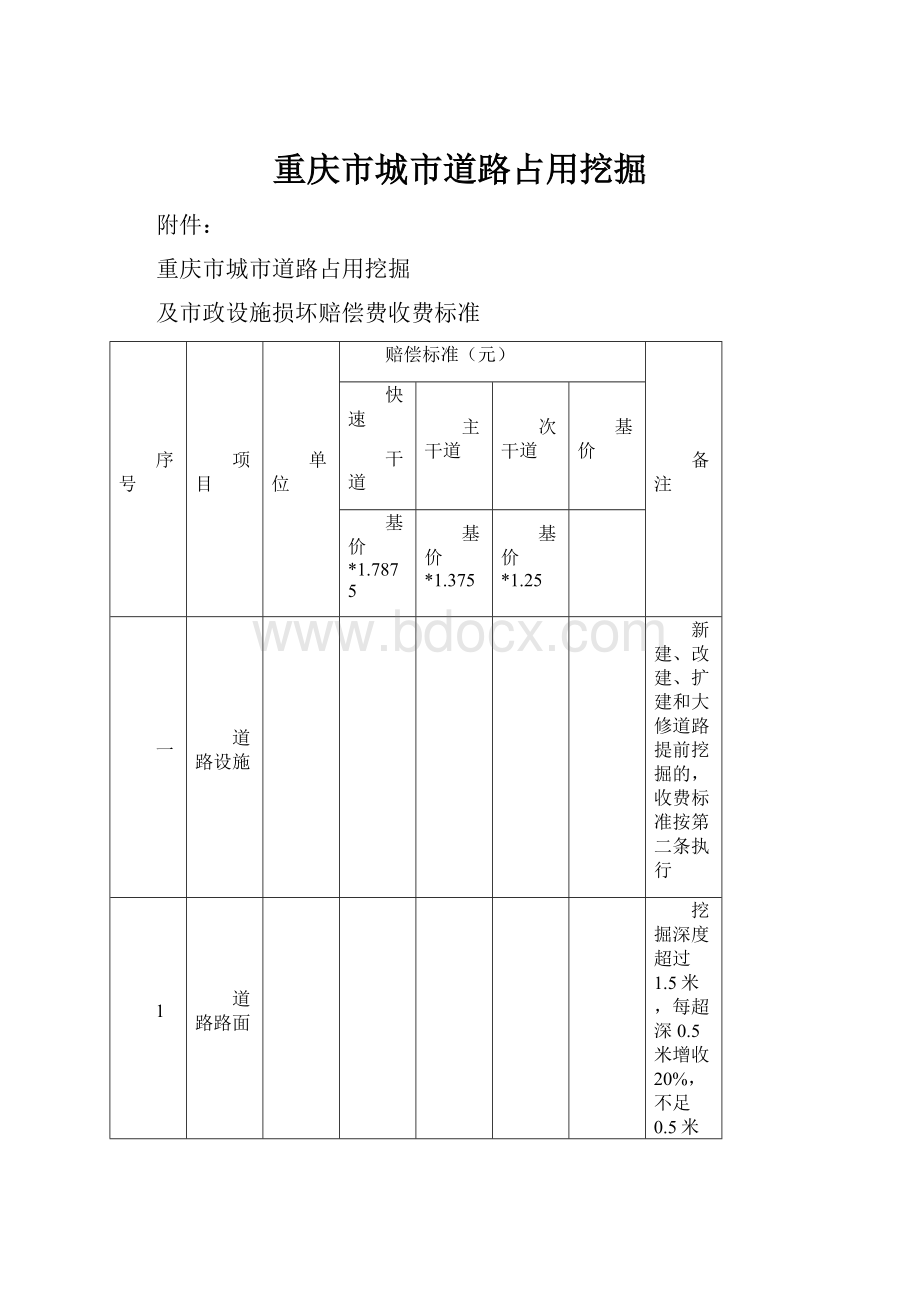 重庆市城市道路占用挖掘.docx_第1页