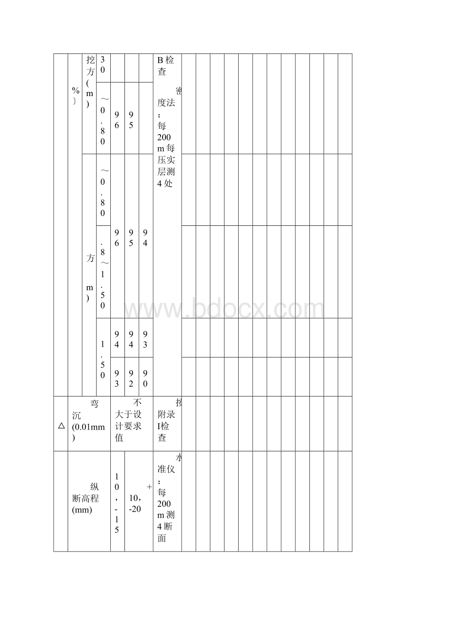 路基土石方工程检查表.docx_第3页