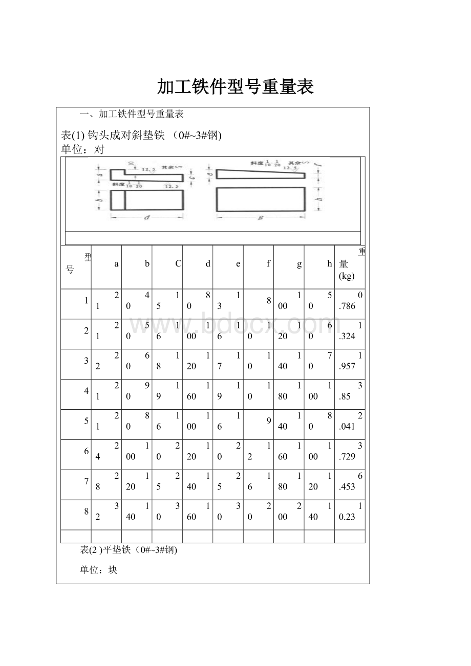 加工铁件型号重量表.docx