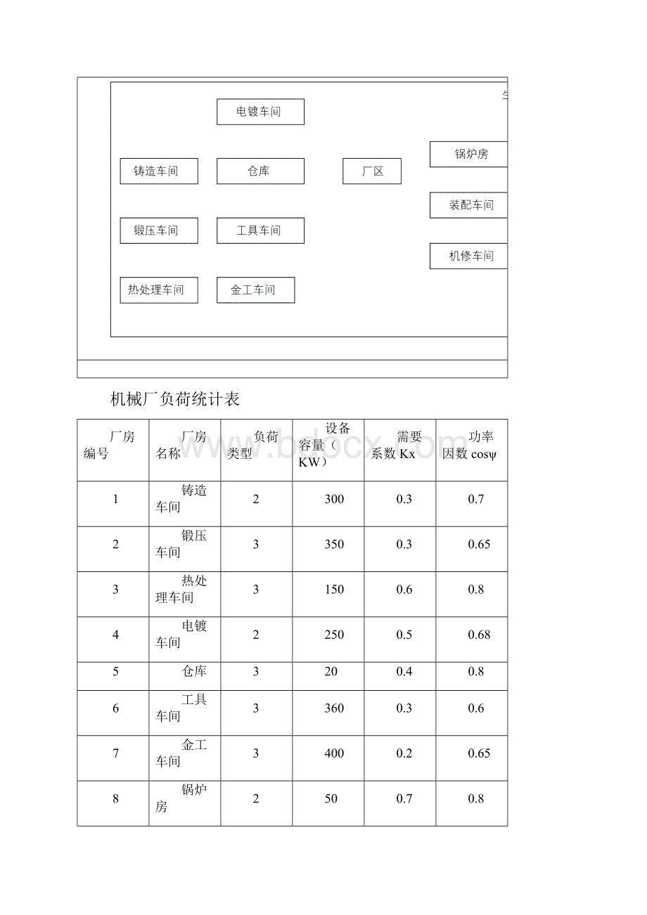 10KV工厂供配电系统设计68595.docx_第3页