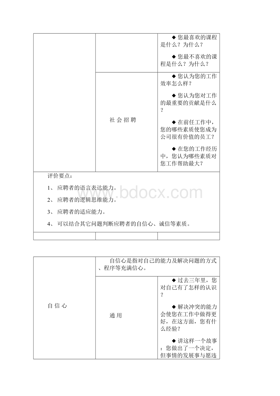 人力资源招聘面试问题题库.docx_第2页