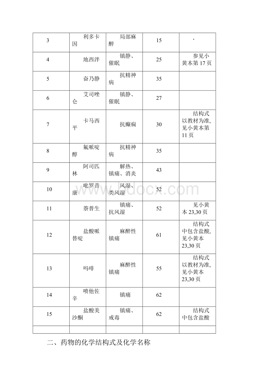 电大《药物化学》形成性考核册.docx_第2页