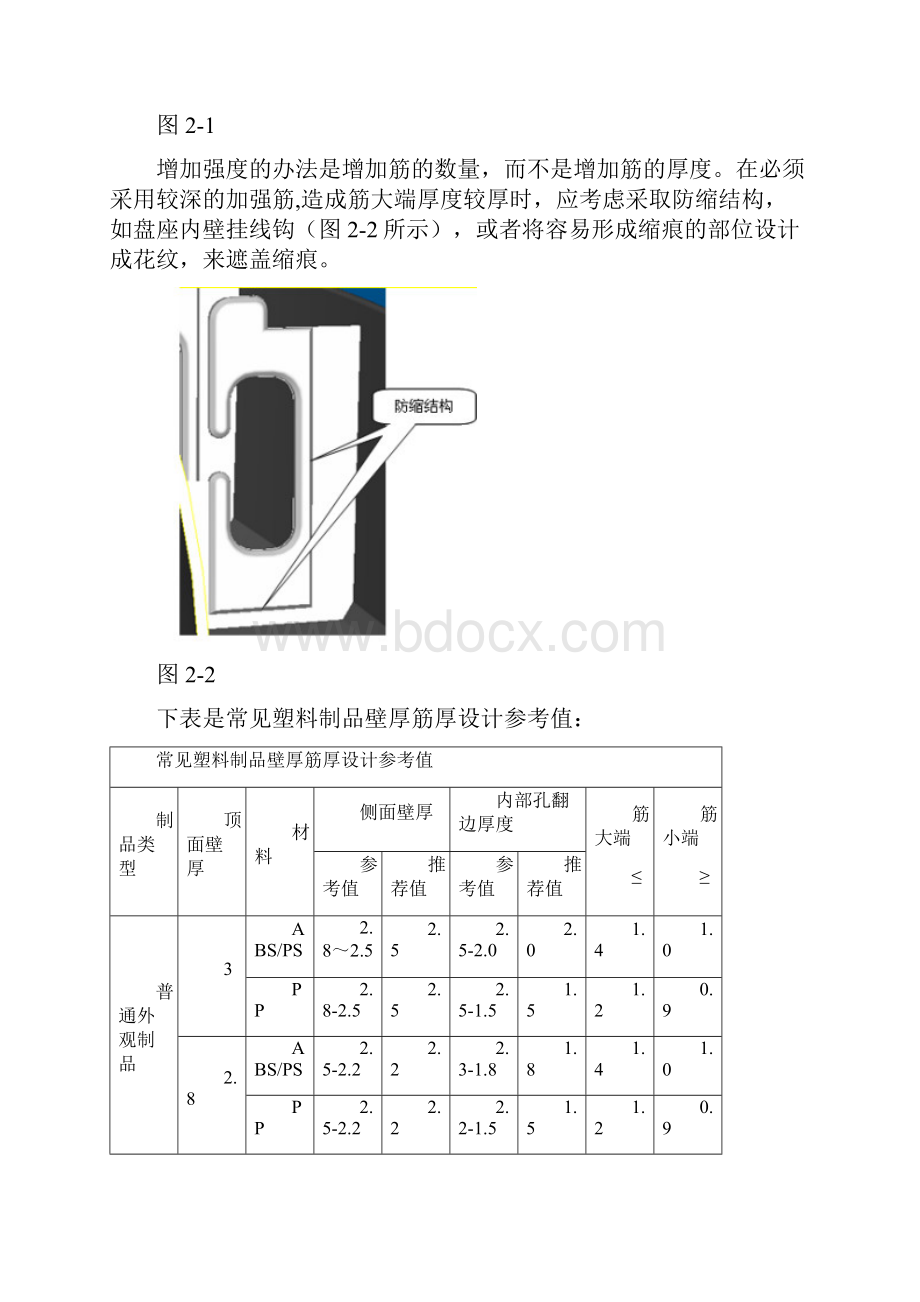 2加强筋设计规范.docx_第2页