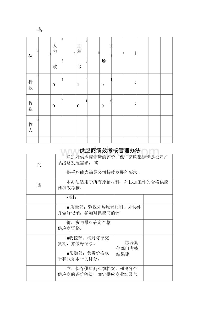 供应商绩效考核的管理办法doc.docx_第2页