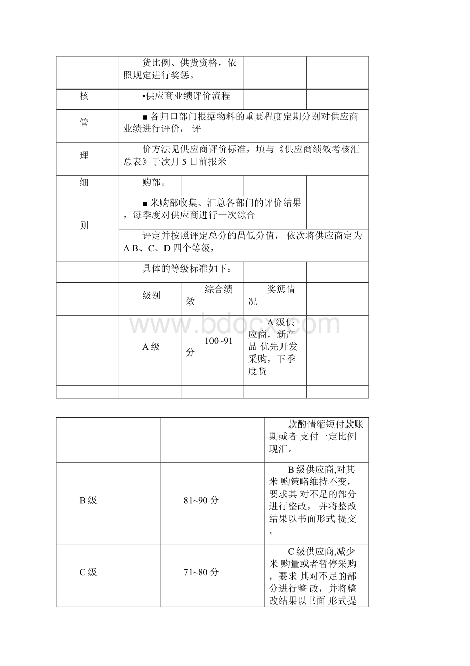 供应商绩效考核的管理办法doc.docx_第3页