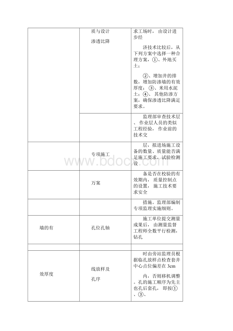 水利工程特点难点重点及监理监控要点.docx_第3页