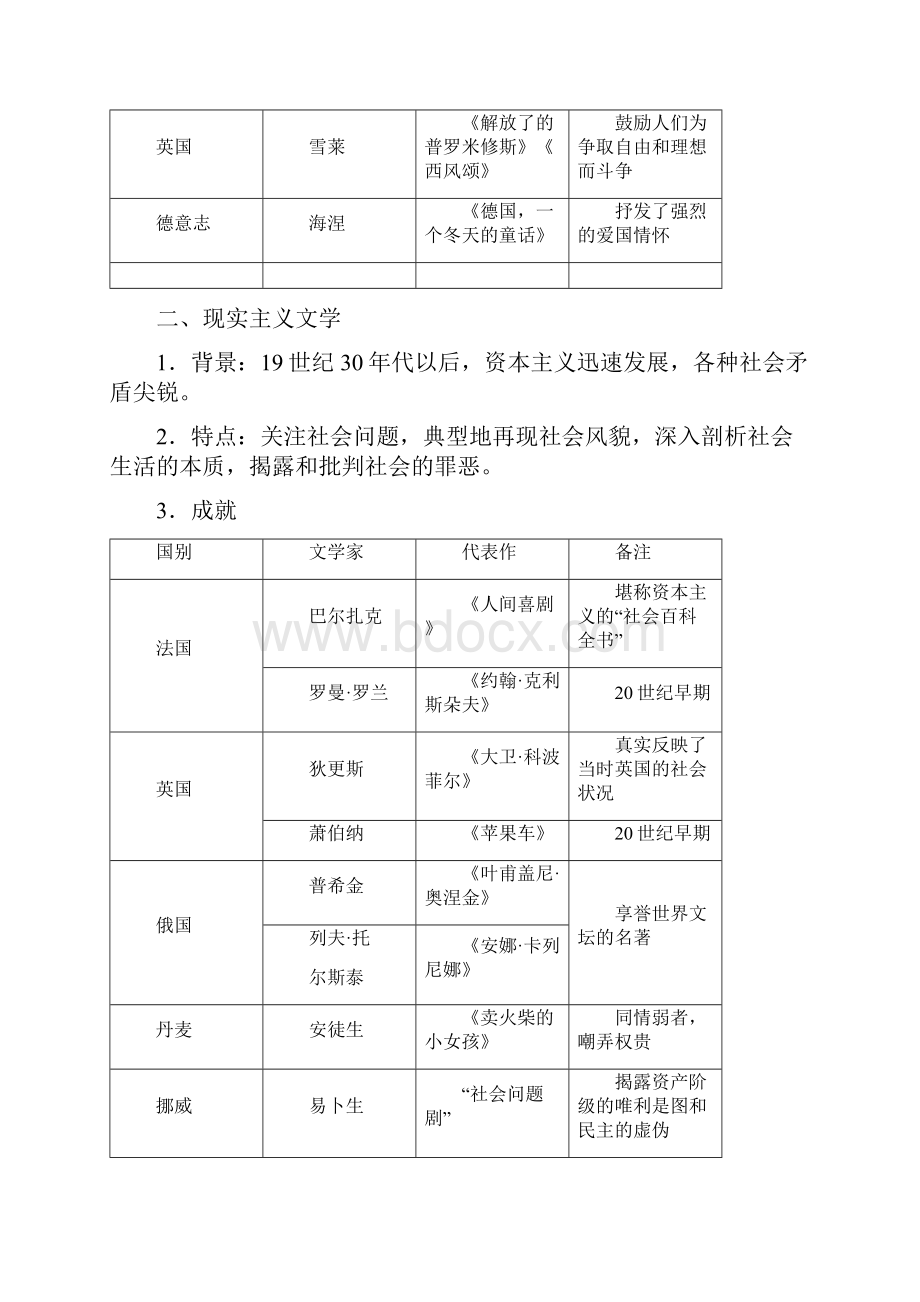 人教版历史一轮模块3 第14单元 第32讲 19世纪以来的世界文学艺术.docx_第2页