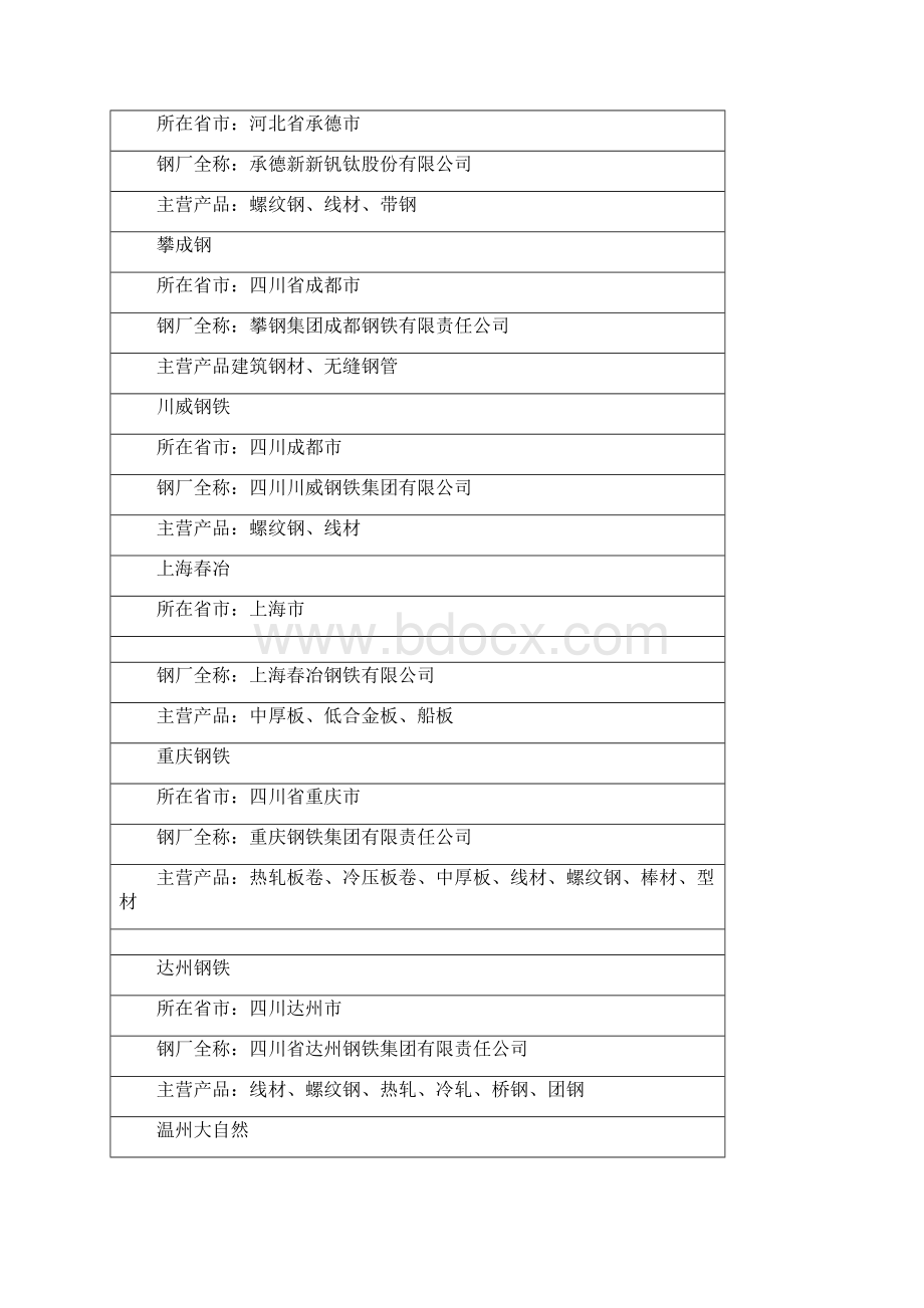 中国钢厂分布图表内部资料之欧阳历创编.docx_第3页