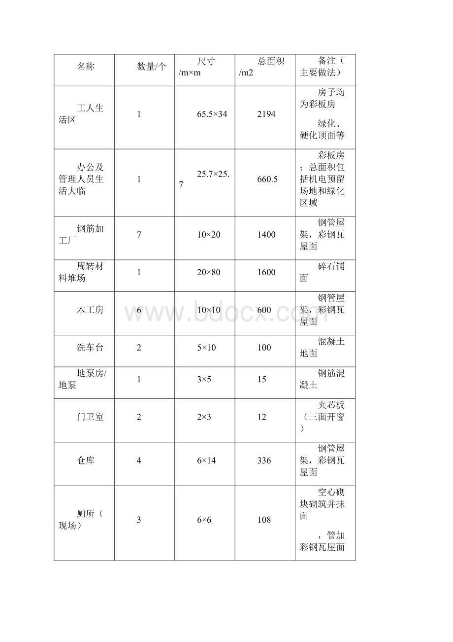 大临方案.docx_第3页