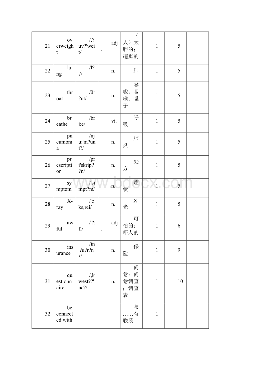 外研版高中英语必修2单词表.docx_第3页