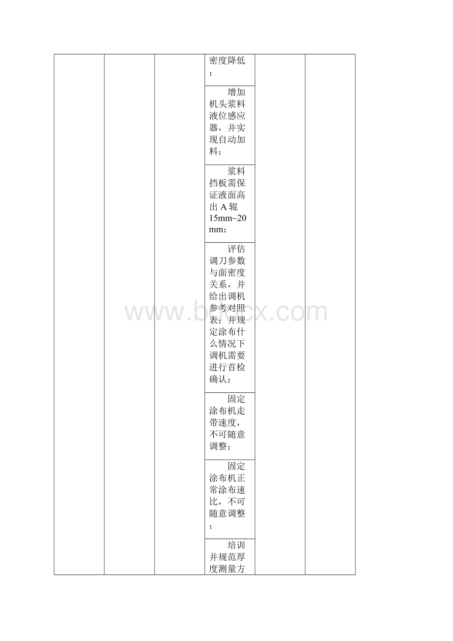 圆柱锂离子电池制程安全控制管理规范资料.docx_第3页