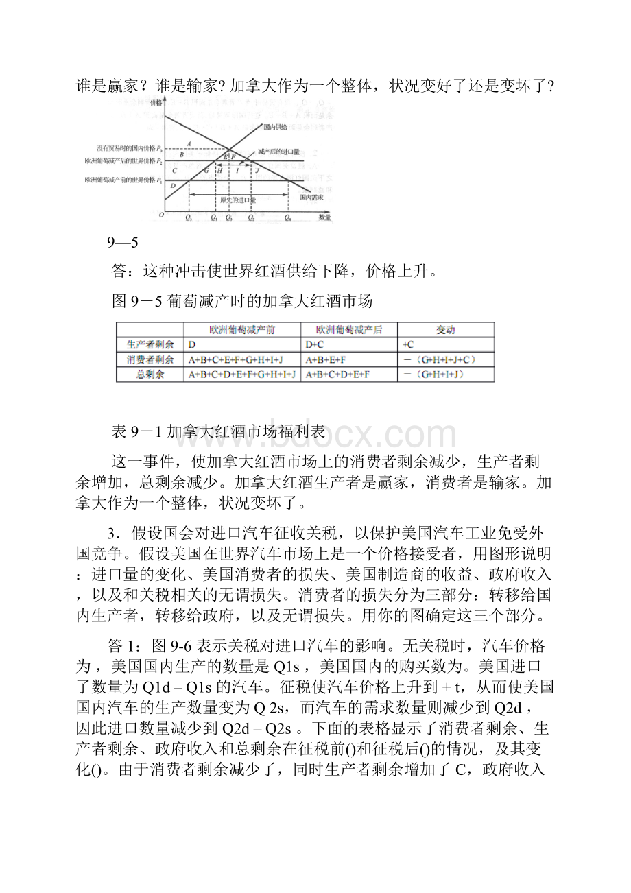 微观经济学第九章应用国际贸易.docx_第3页