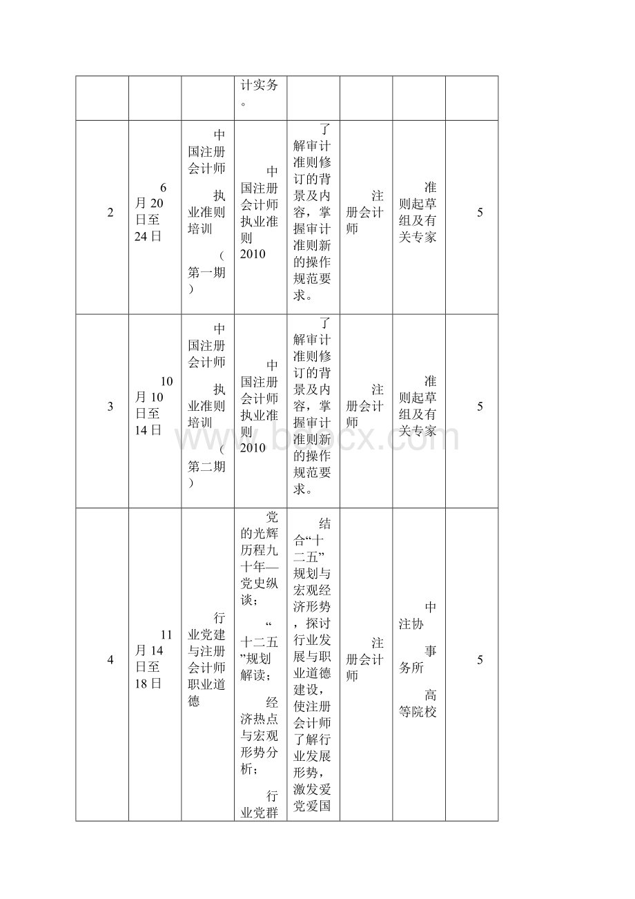 培训计划表.docx_第2页