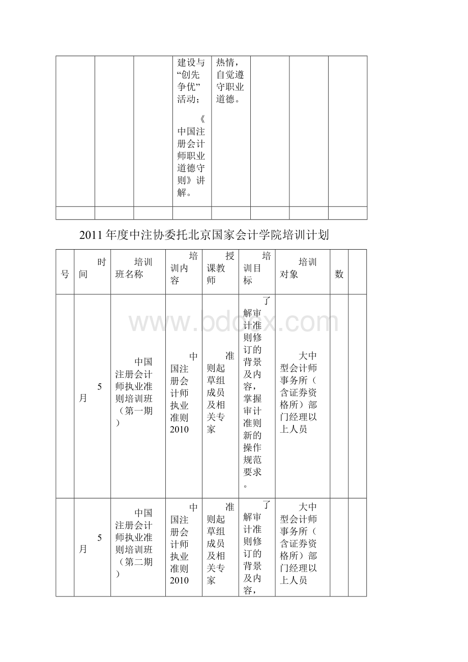 培训计划表.docx_第3页