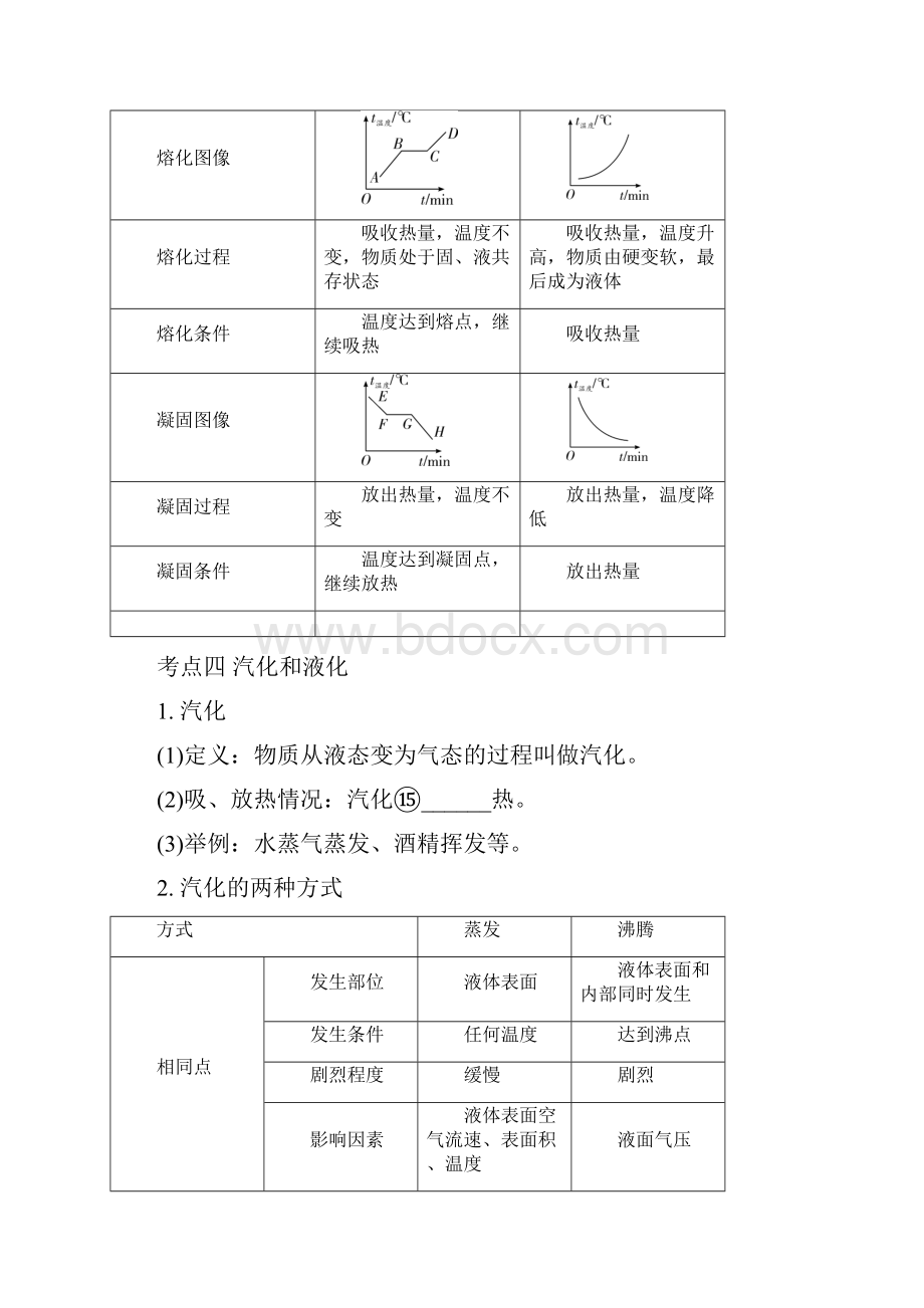 第十一讲 物态变化.docx_第3页