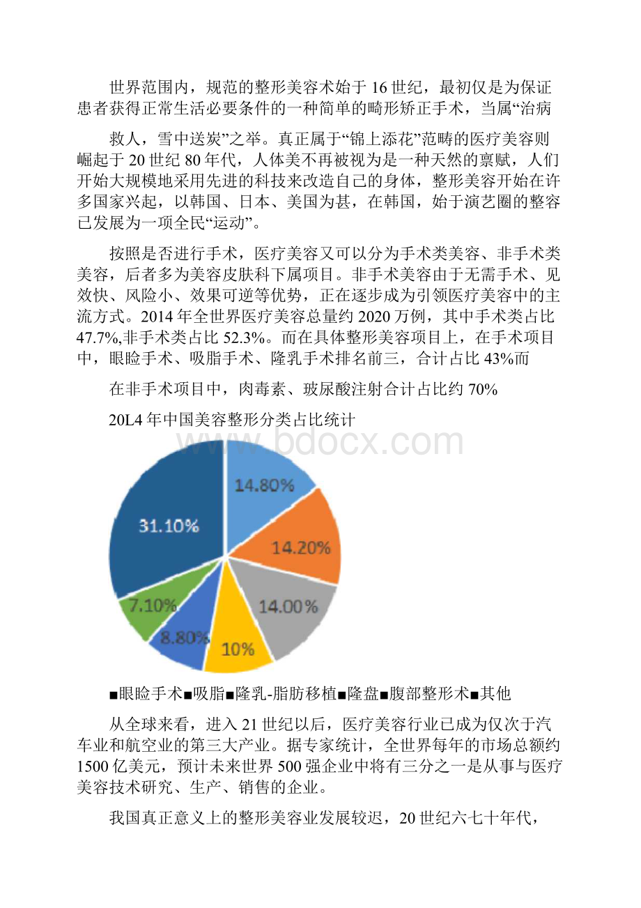 医疗美容行业分析报告.docx_第2页