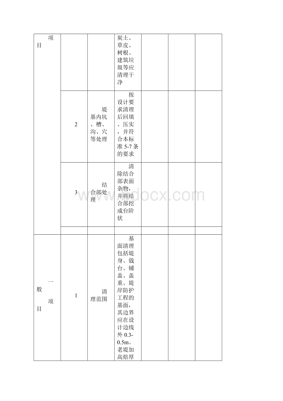 堤防工程质量验收评定表.docx_第3页