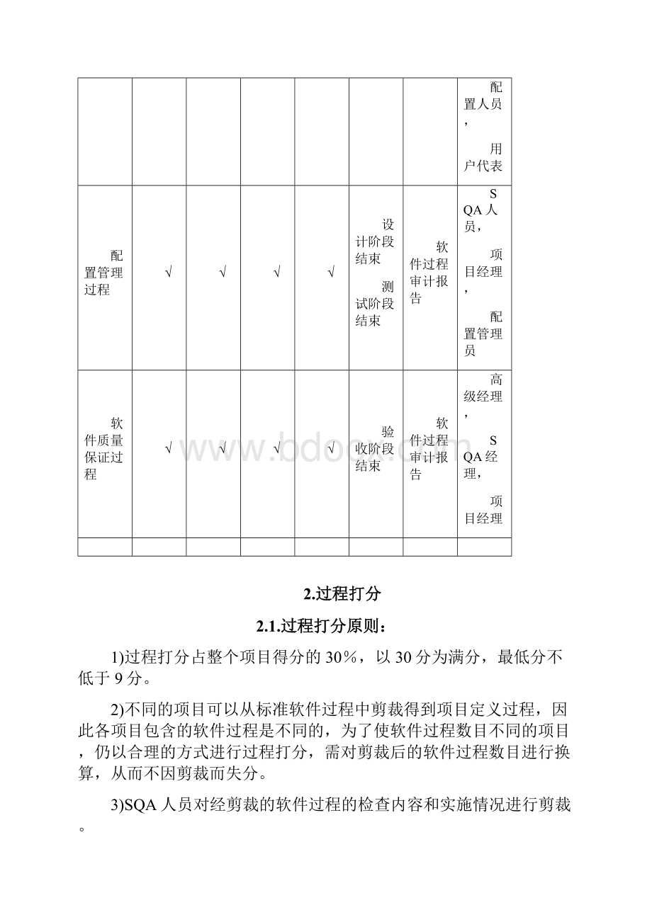 软件过程检查表.docx_第3页