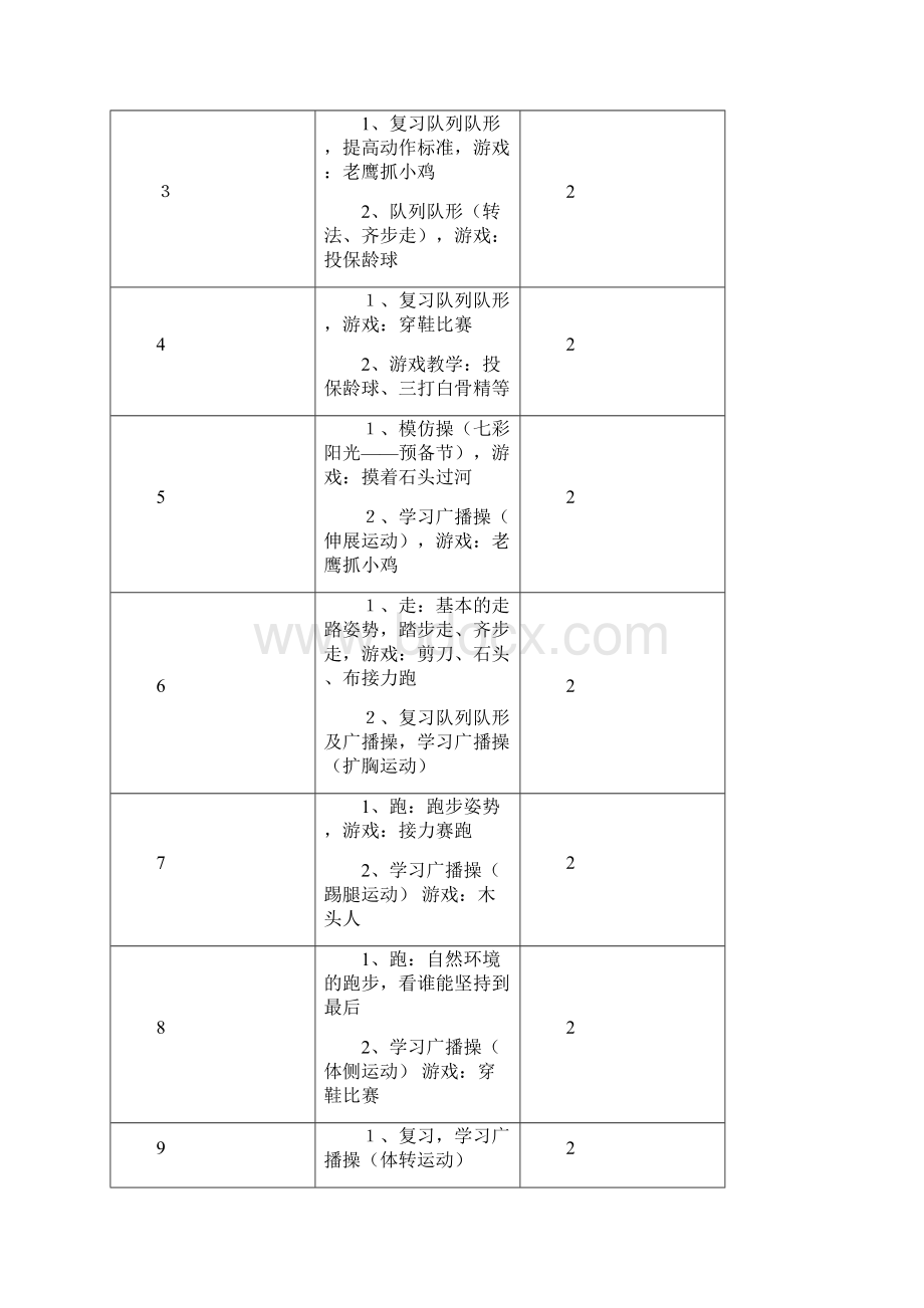 一年级上册体育教案.docx_第2页