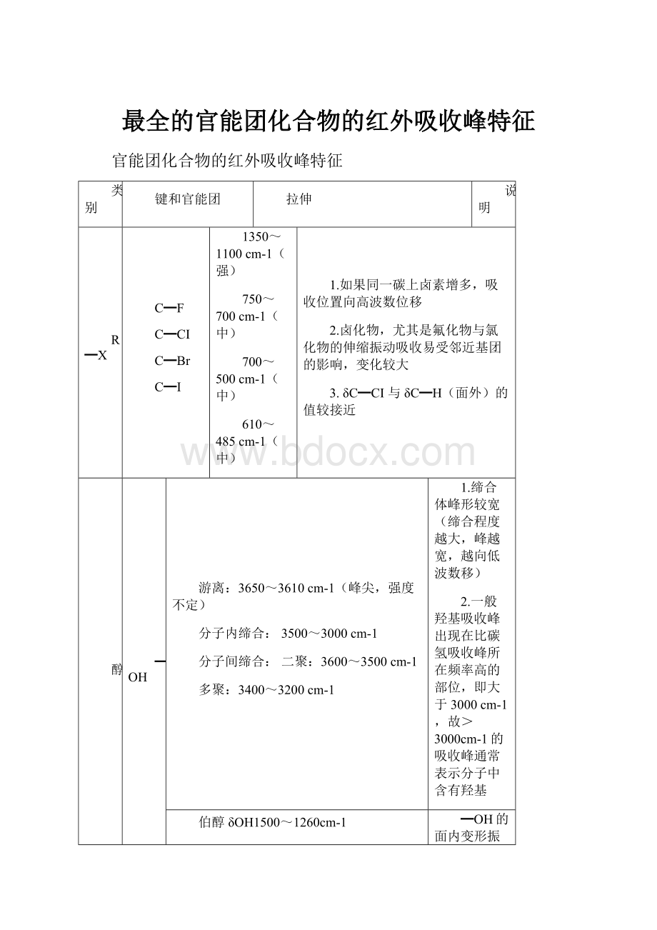 最全的官能团化合物的红外吸收峰特征.docx_第1页