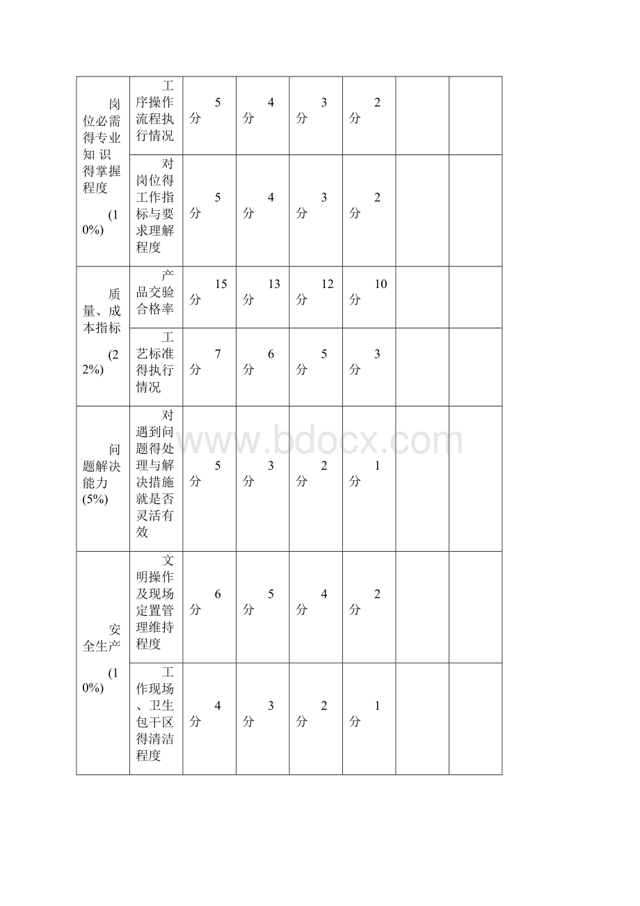 车间绩效考核方案.docx_第3页