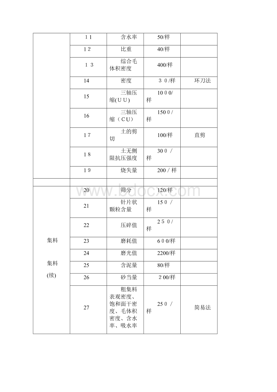 试验收费标准表.docx_第2页