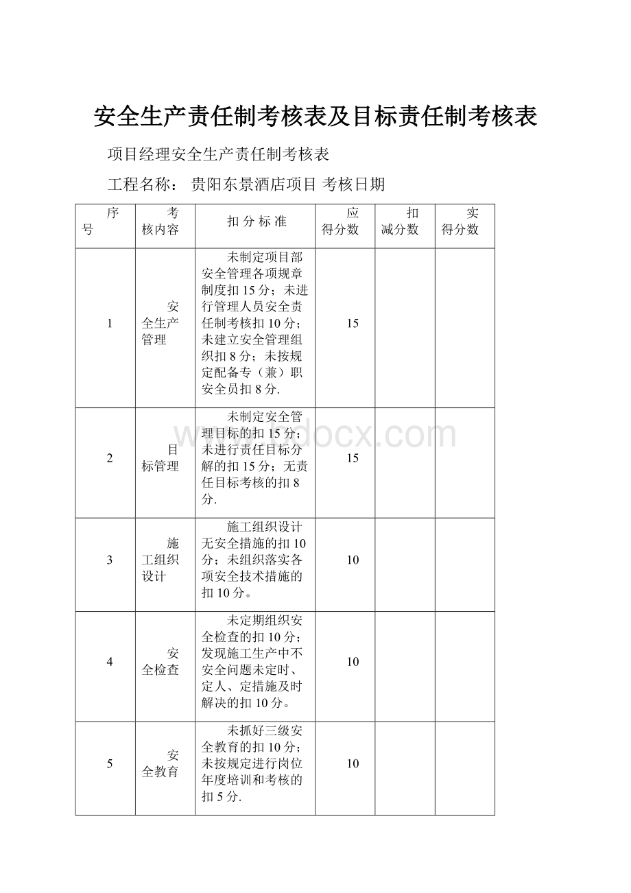 安全生产责任制考核表及目标责任制考核表.docx