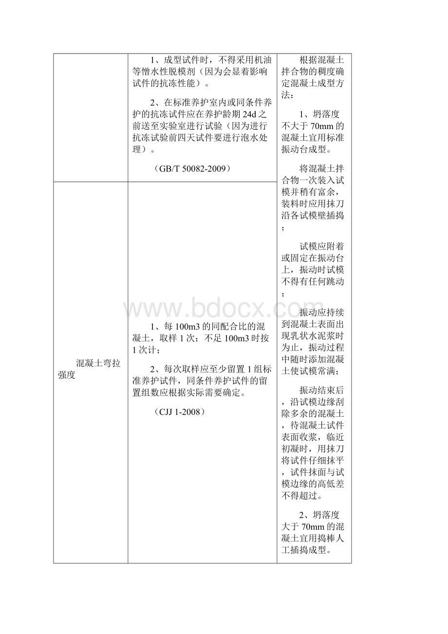 试验检测频率和取样方法.docx_第2页