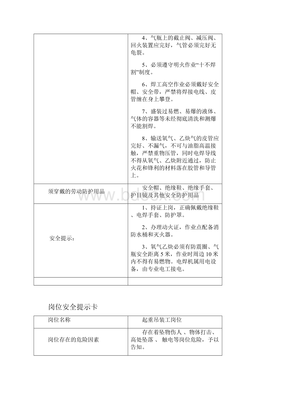 建筑行业岗位安全提示卡33个岗位.docx_第3页