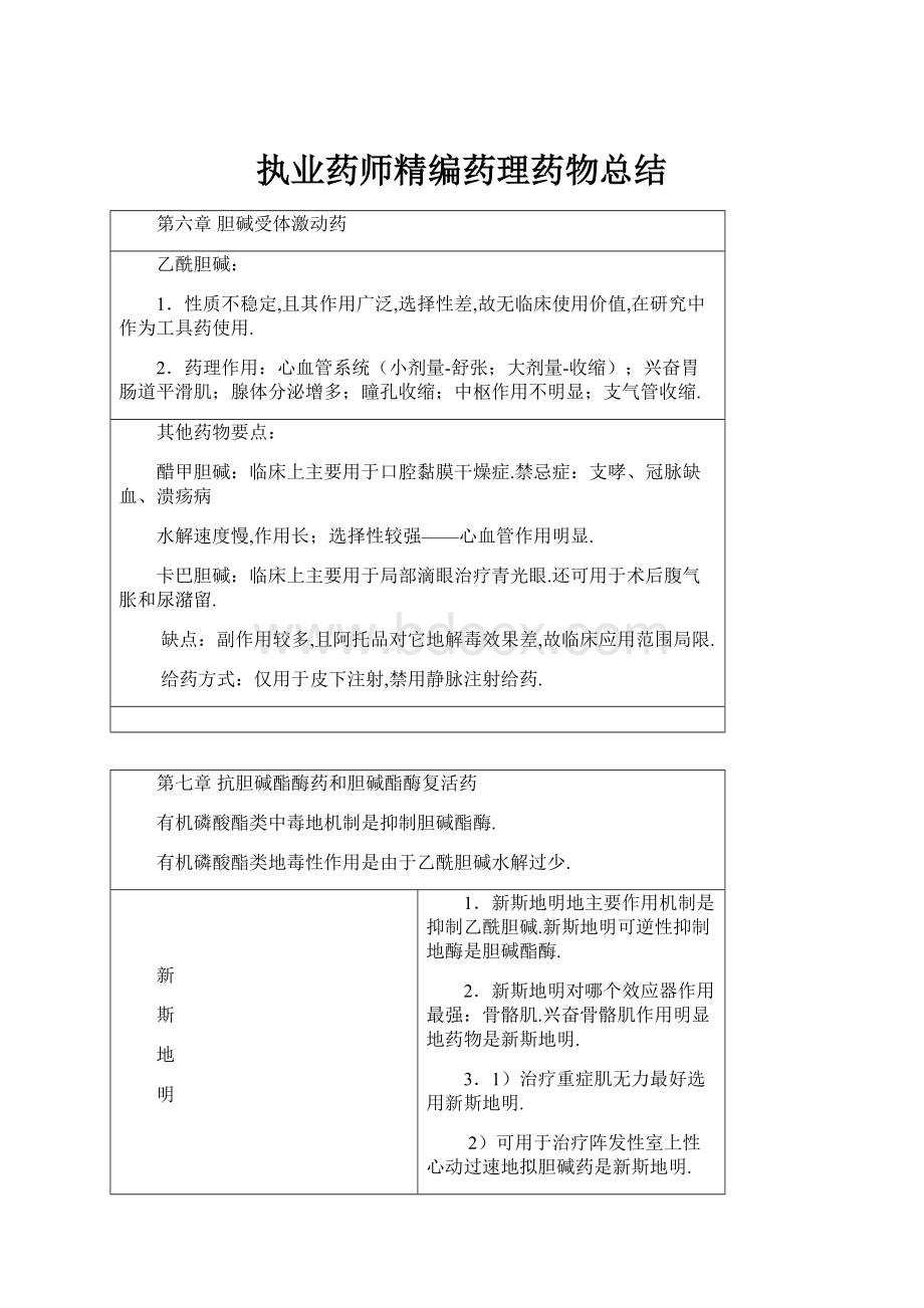 执业药师精编药理药物总结.docx