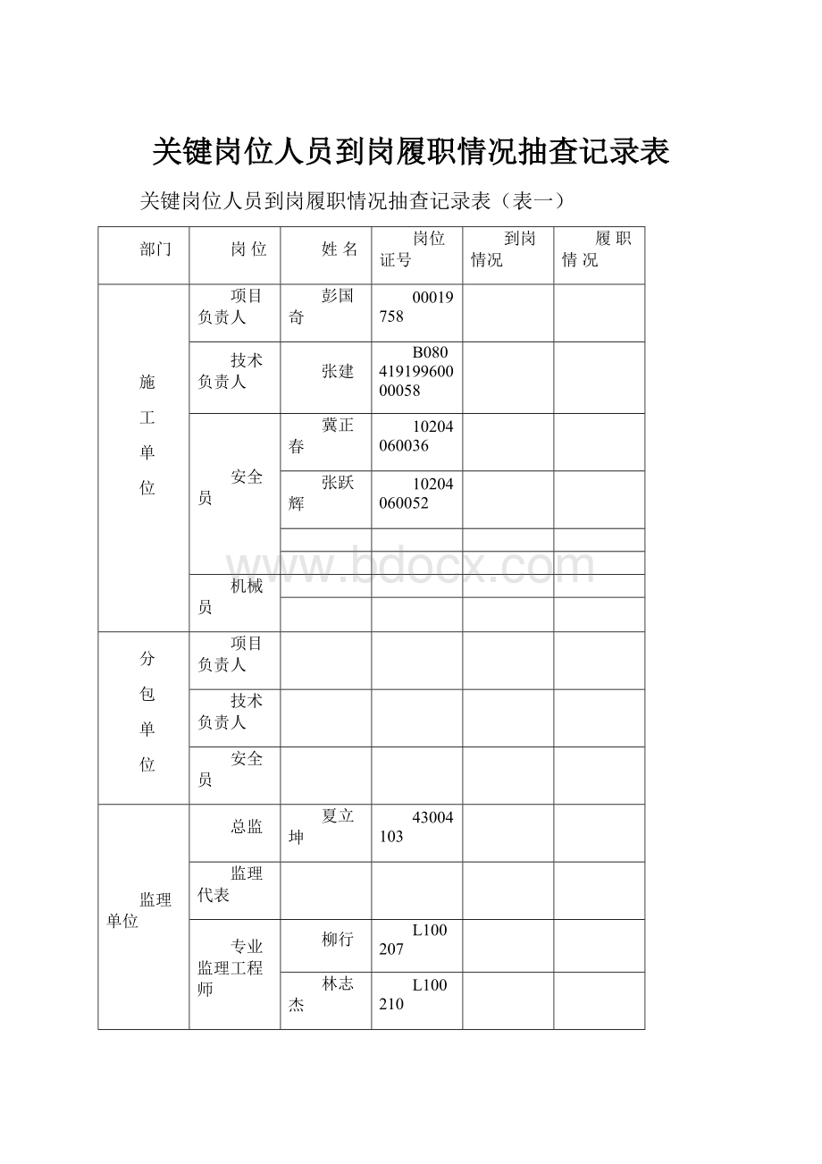 关键岗位人员到岗履职情况抽查记录表.docx