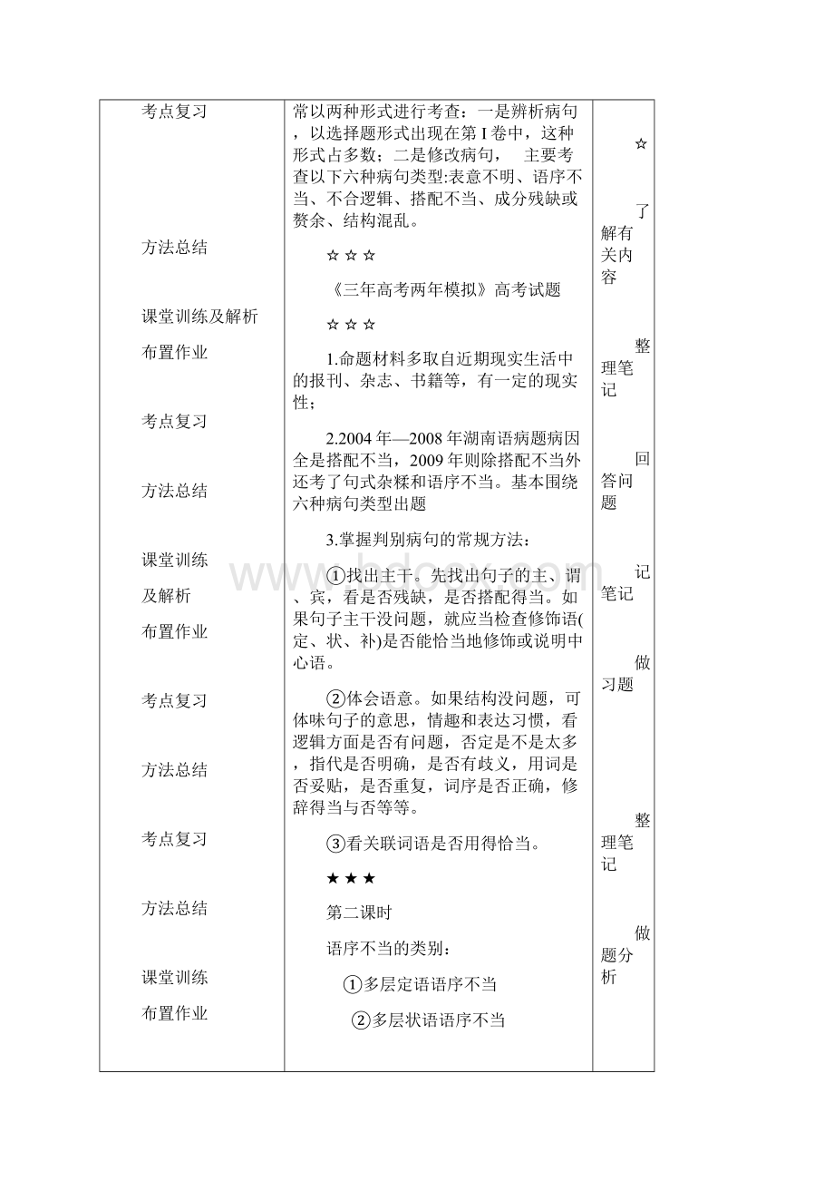 高考语文专题复习辨析并修改病句教案.docx_第2页