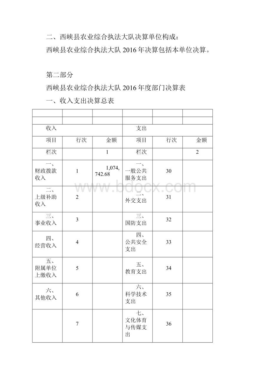 西峡农业综合执法大队部门决算公开.docx_第2页