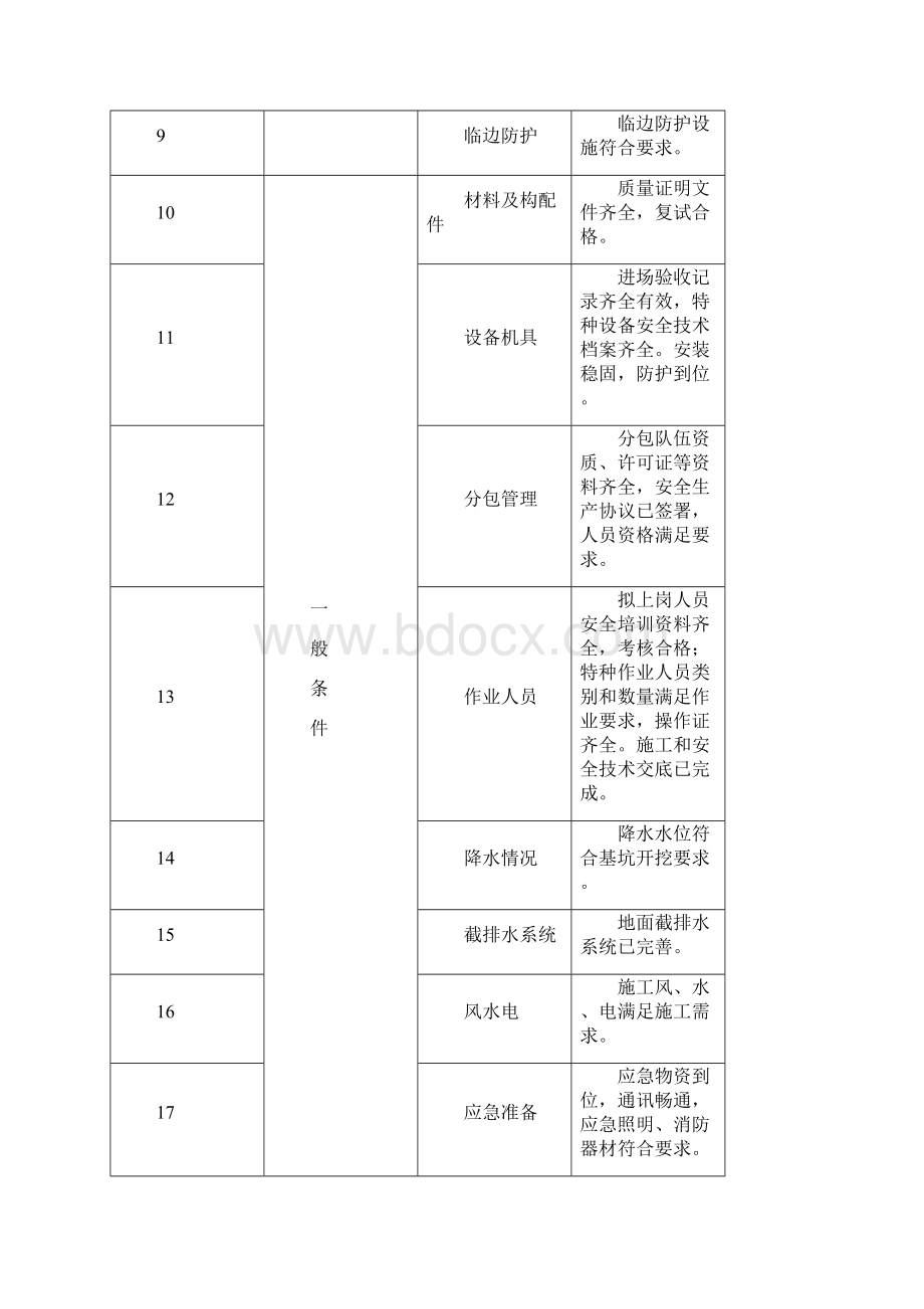 深基坑开挖监理注意要点.docx_第2页