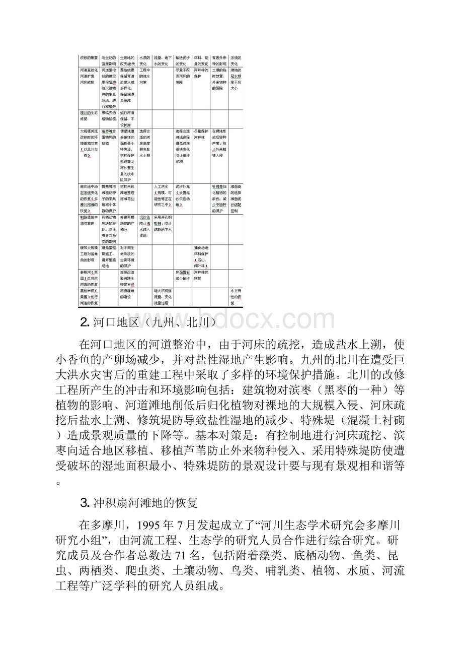 刘树坤访日报告十四河流整治与生态修复.docx_第3页