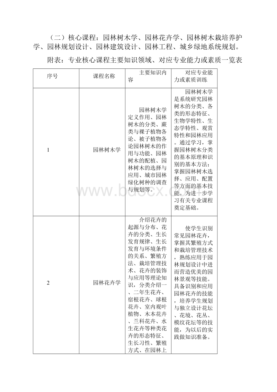 皖西学院园林专业人才培养方案.docx_第3页