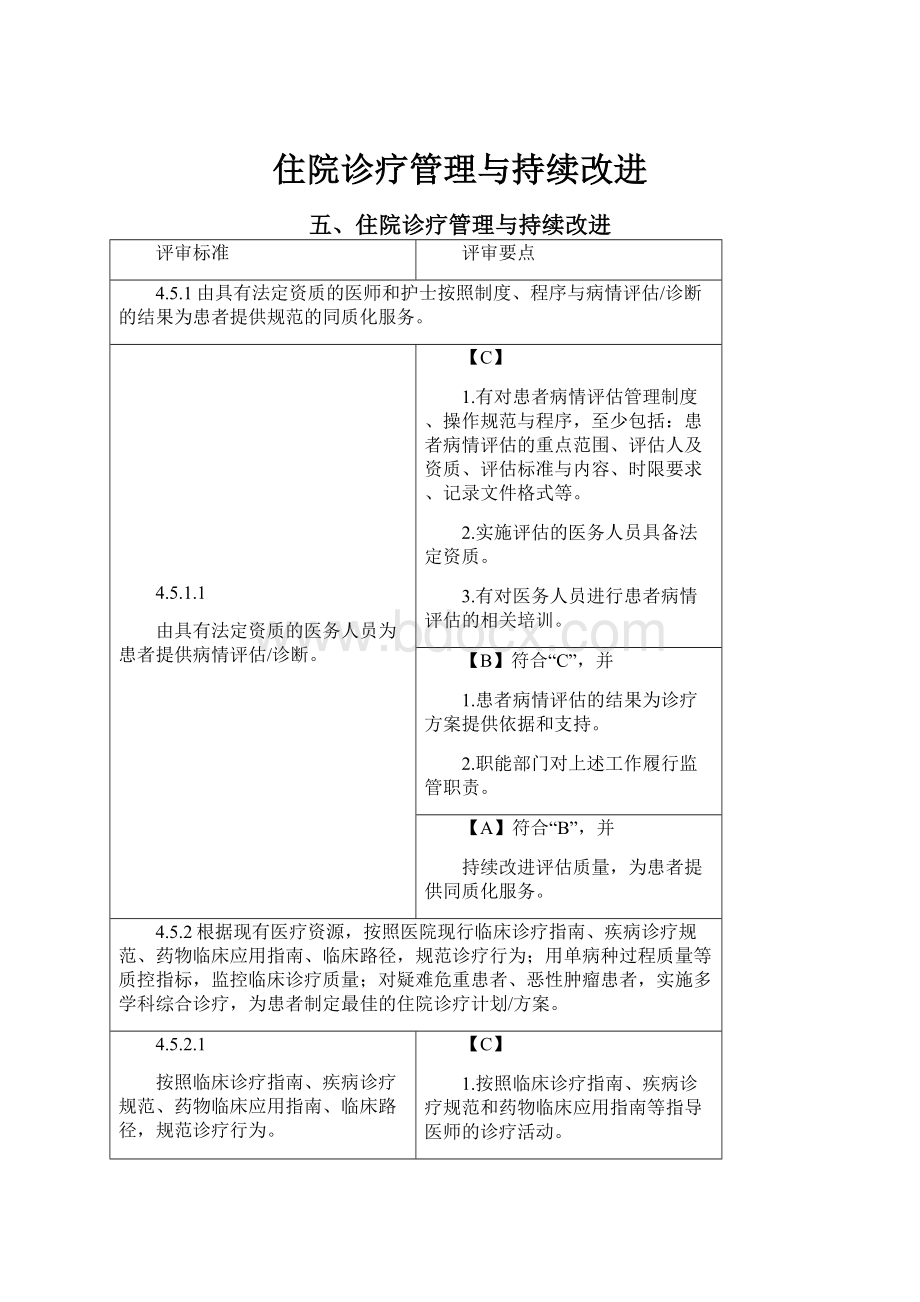 住院诊疗管理与持续改进.docx_第1页