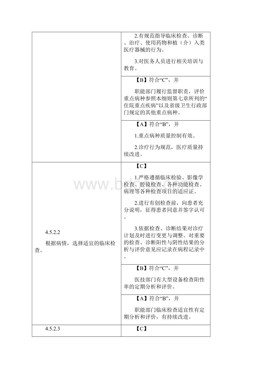 住院诊疗管理与持续改进.docx_第2页