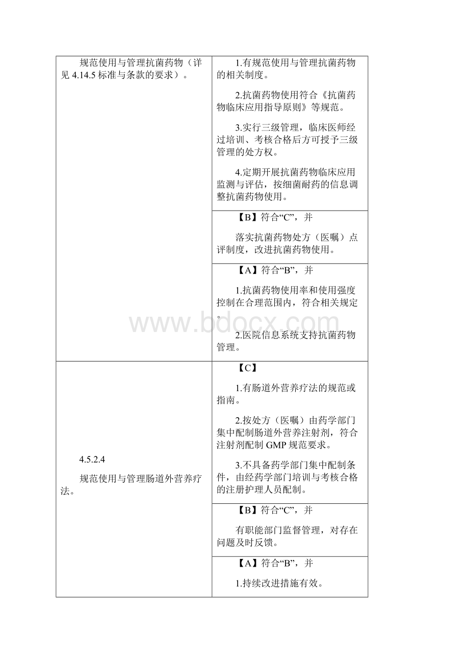 住院诊疗管理与持续改进.docx_第3页